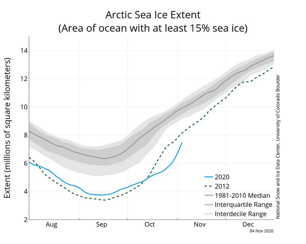 Sea Ice  Condition