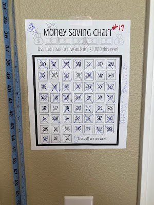 Thursday, another chart, Thrifty Thursday